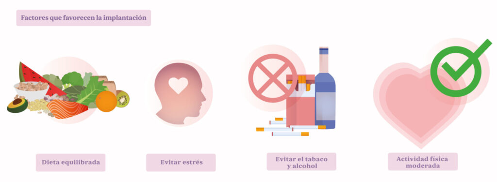 factores que favorecen la implantación embrionaria