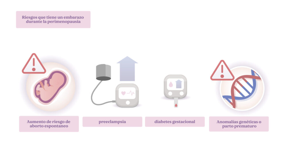 Riesgos del embarazo en la menopausia
