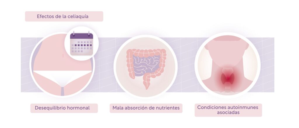 Efectos de la celiaquía