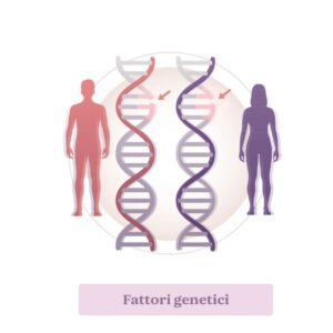 Aborto. Fattori genetici