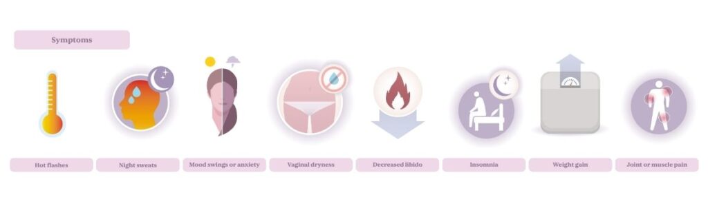 Menopause symptoms