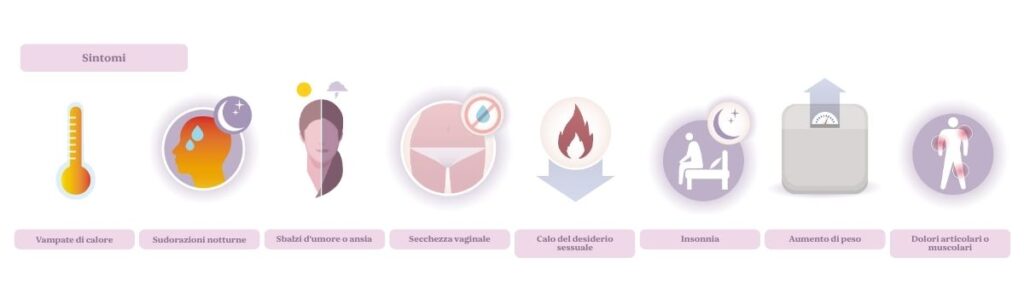 Sintomi della menopausa