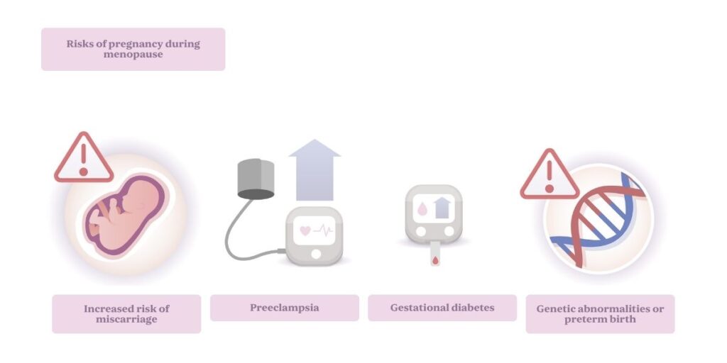 Pregnancy risks during menopause