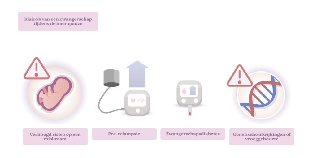 Risico's van zwangerschap tijdens de menopauze