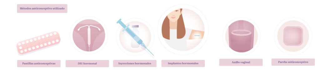 ¿puedo quedar embarazada inmediatamente al dejar las pastillas anticonceptivas? según métodos anticopnceptivos
