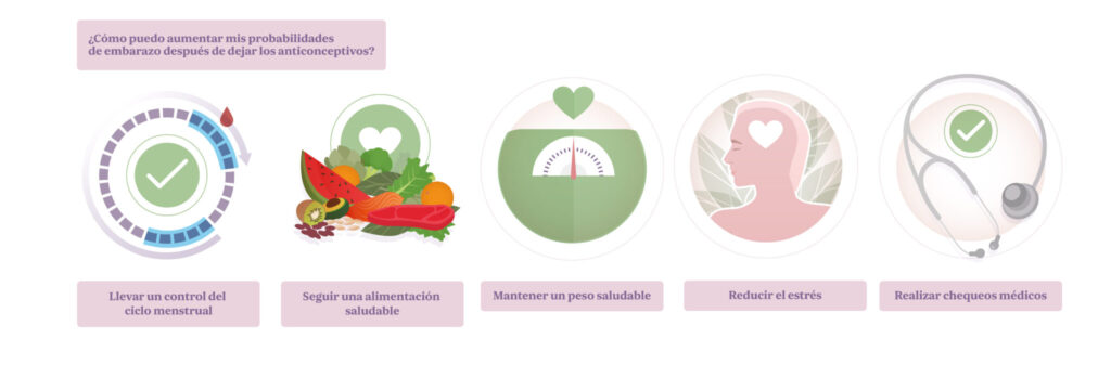 Cómo aumentar posibilidades embarazo tras dejar las pastillas anticonceptivas. 