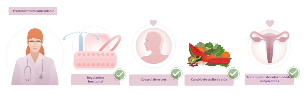 Tratamiento