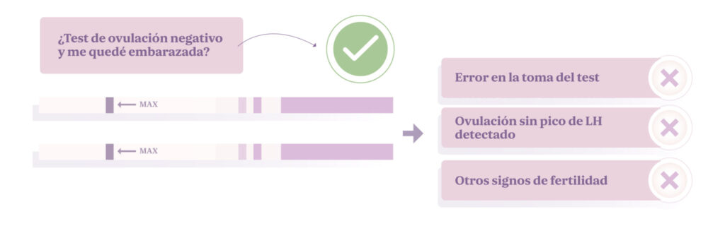 test negativo y embarazada